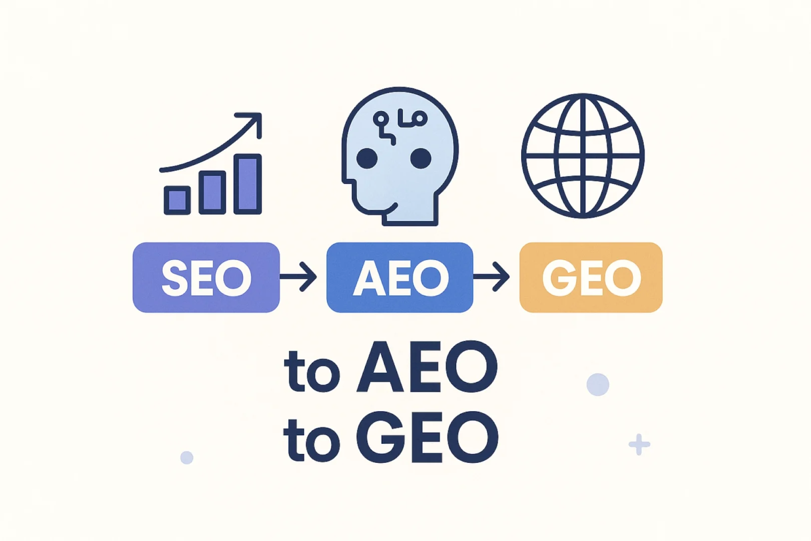 Tendencias clave de SEO en 2025 3 articuloseo20253 resultado resultado