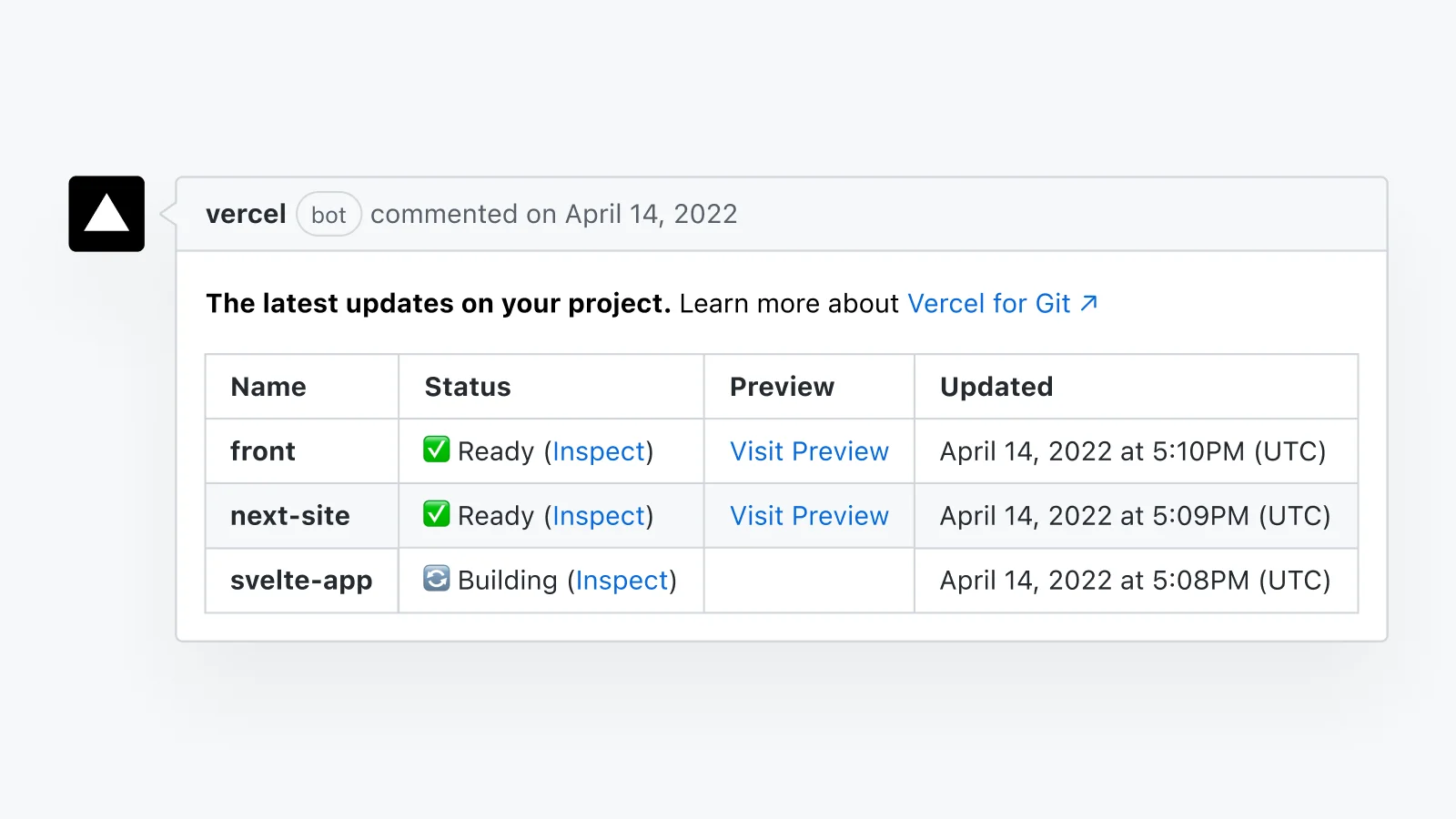 De Prototipo a Producto: v0 Chat y el Futuro de las Herramientas de Desarrollo 2 vercel o